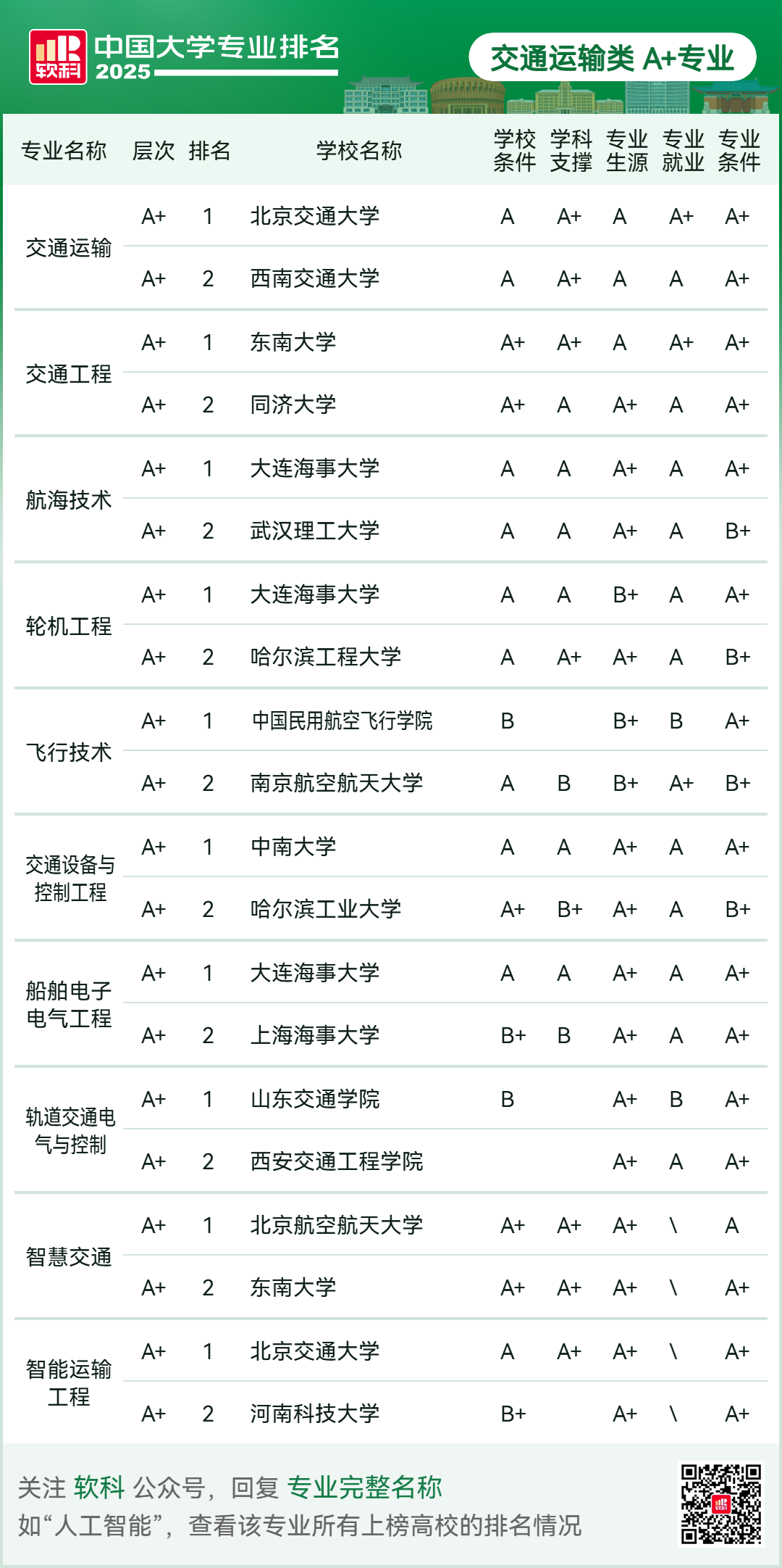 刚刚2025软科中国大学专业排名发布-期刊+