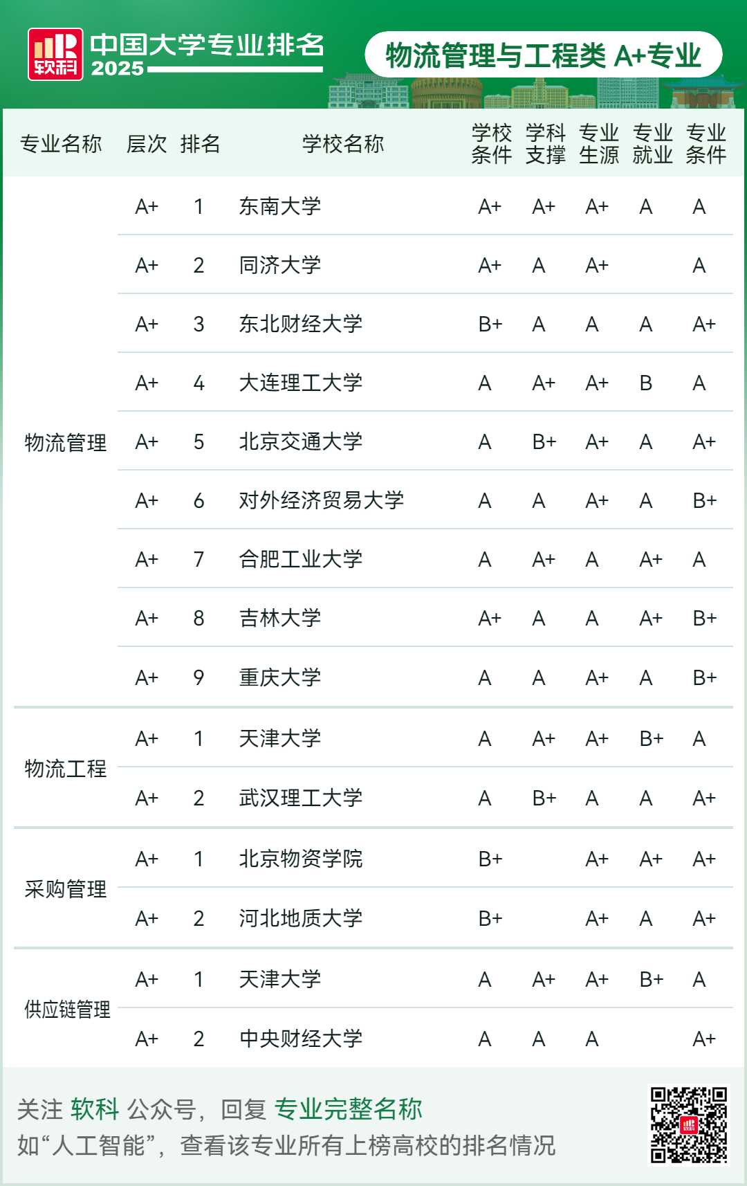 刚刚2025软科中国大学专业排名发布-期刊+