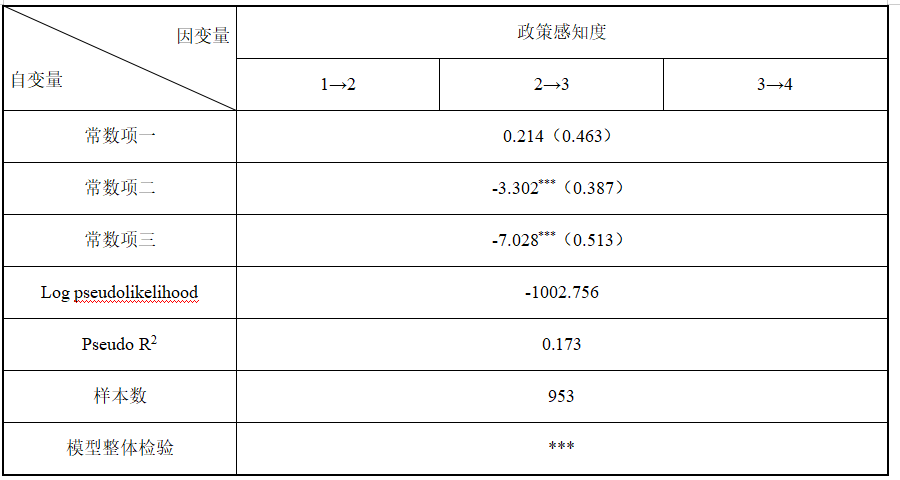 尹子伊 陶建杰 再中心化社交媒介与农村政策传播的重塑-期刊+