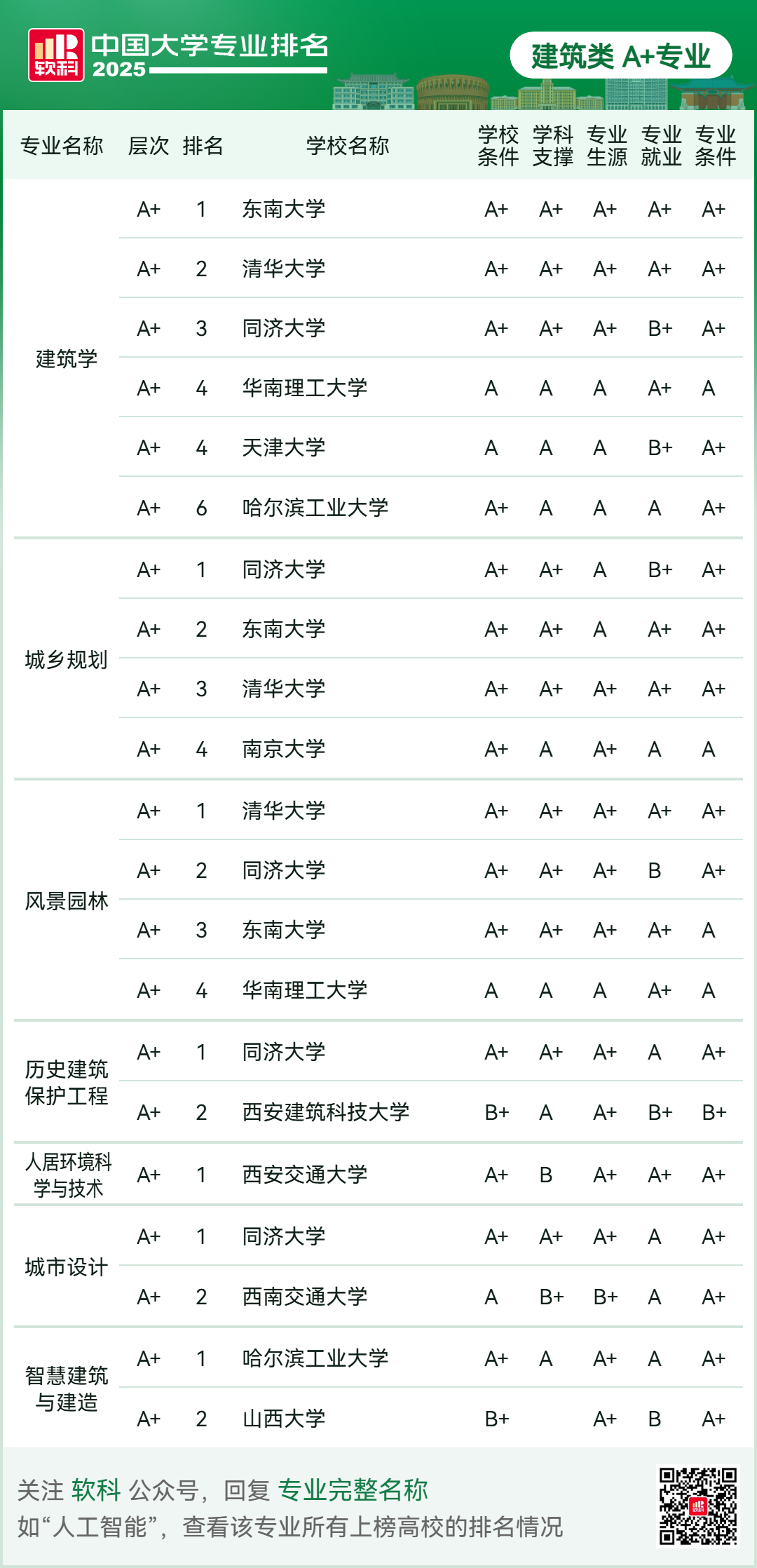 刚刚2025软科中国大学专业排名发布-期刊+