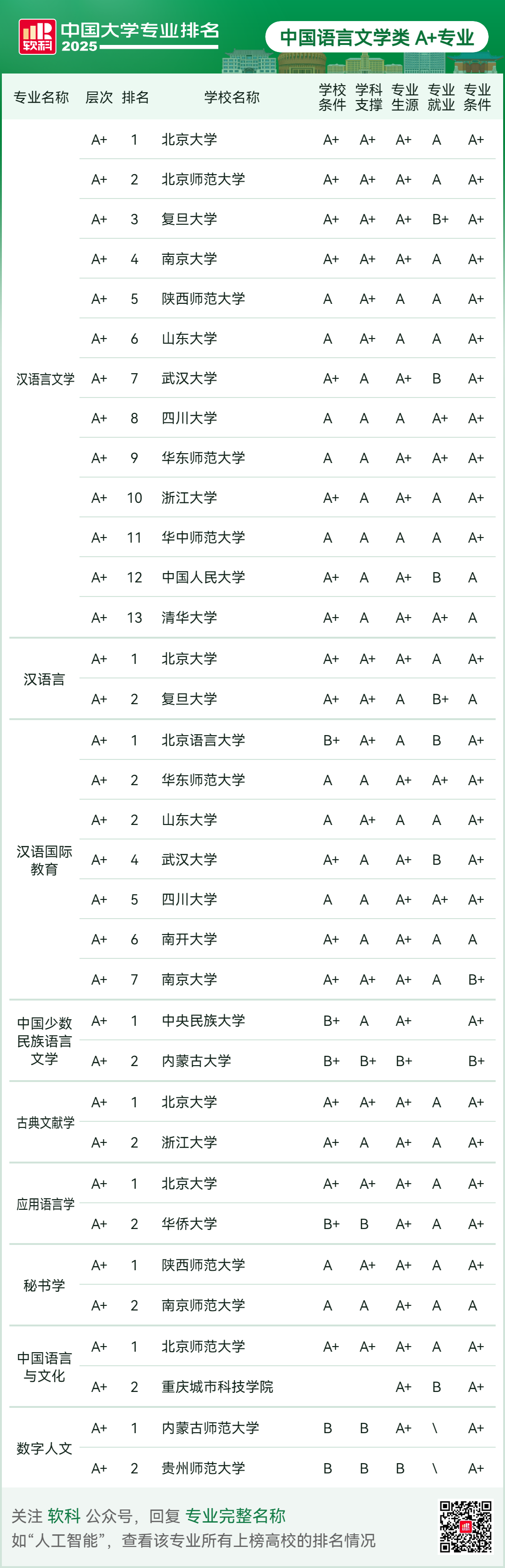 刚刚2025软科中国大学专业排名发布-期刊+