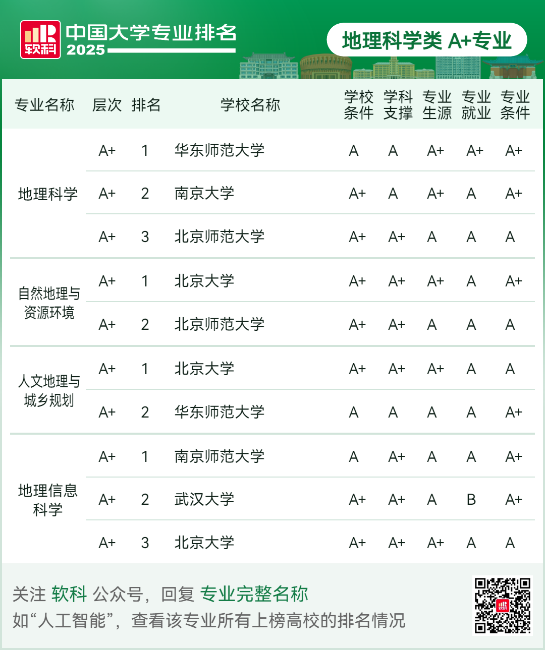 刚刚2025软科中国大学专业排名发布-期刊+