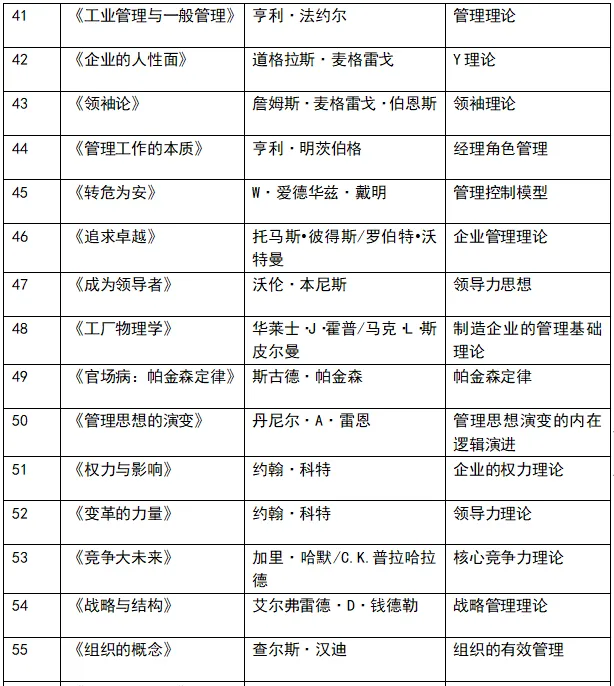 经管60个常用经典理论