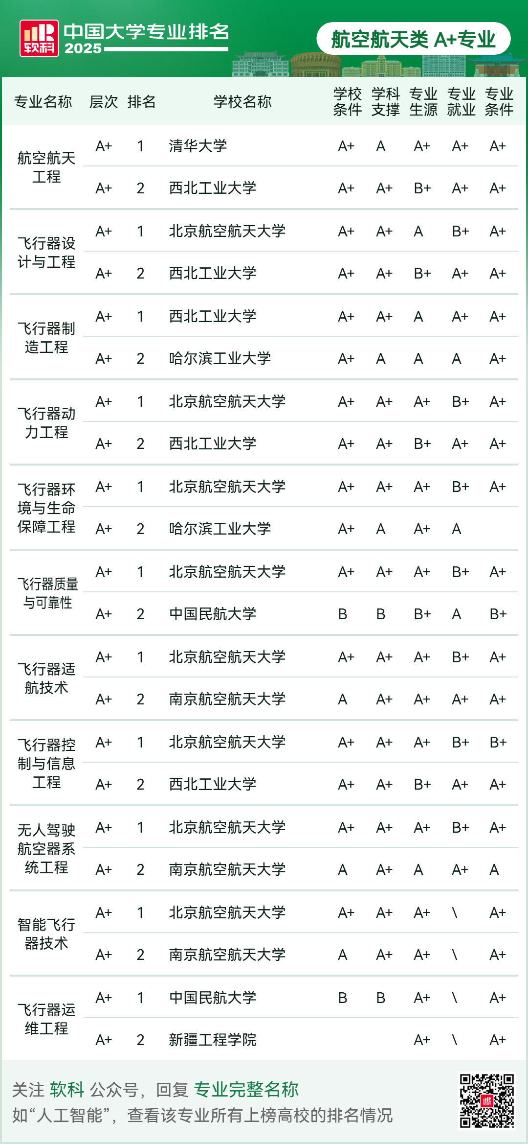 刚刚2025软科中国大学专业排名发布-期刊+