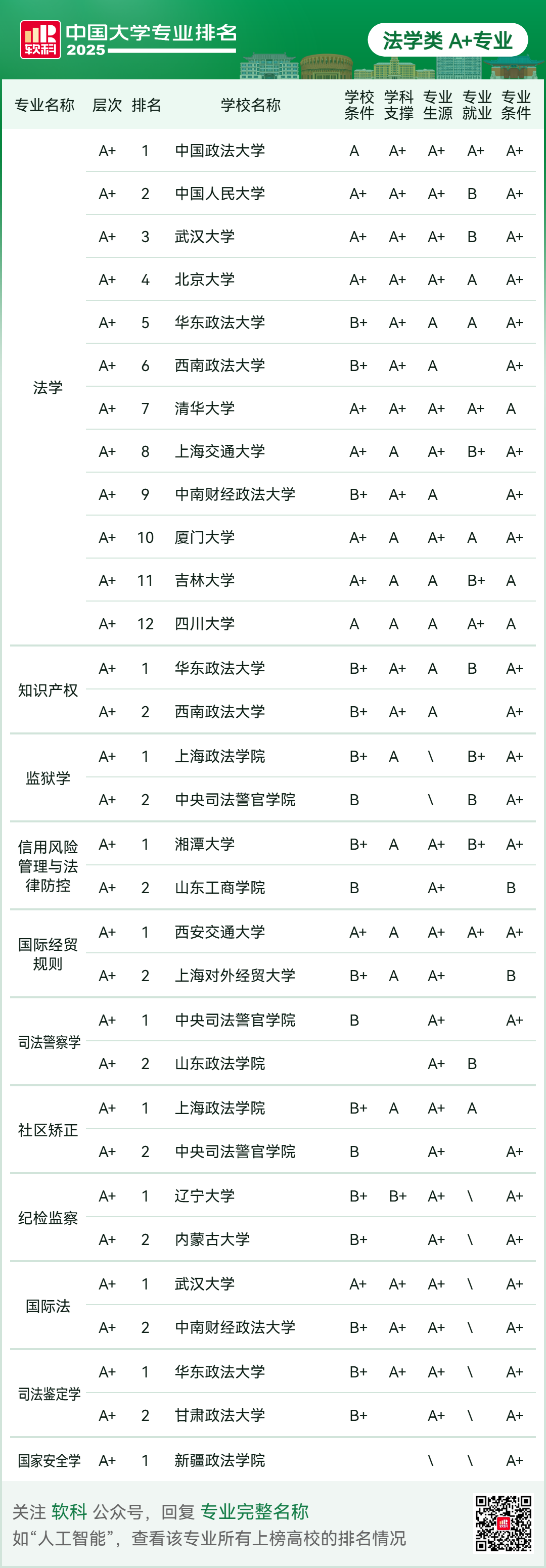 刚刚2025软科中国大学专业排名发布-期刊+