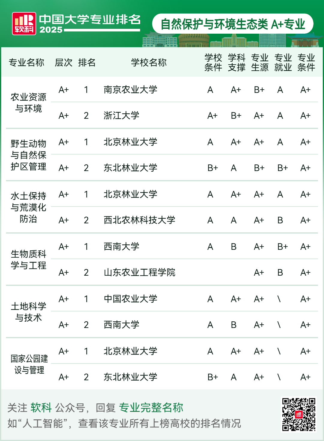 刚刚2025软科中国大学专业排名发布-期刊+