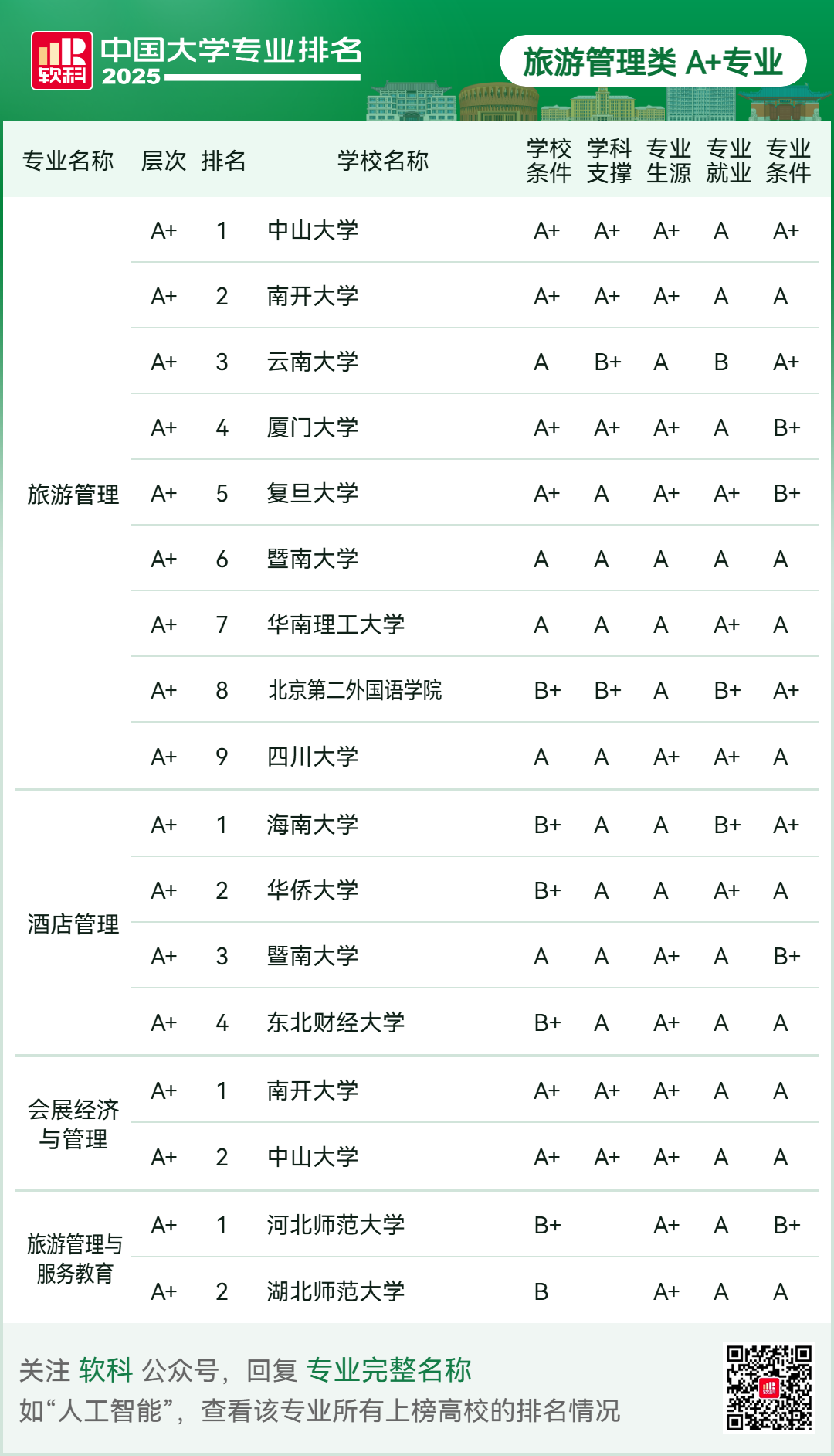 刚刚2025软科中国大学专业排名发布-期刊+