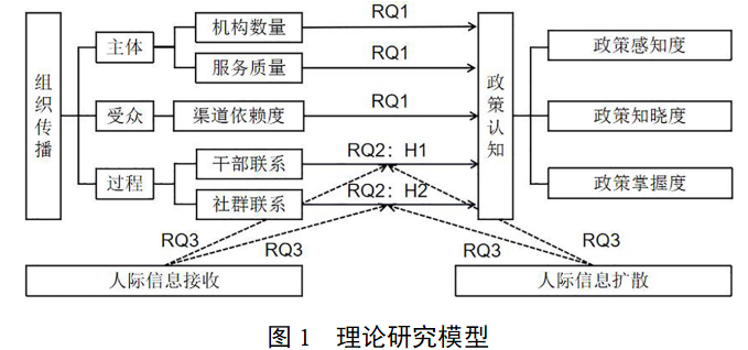 尹子伊 陶建杰 再中心化社交媒介与农村政策传播的重塑-期刊+