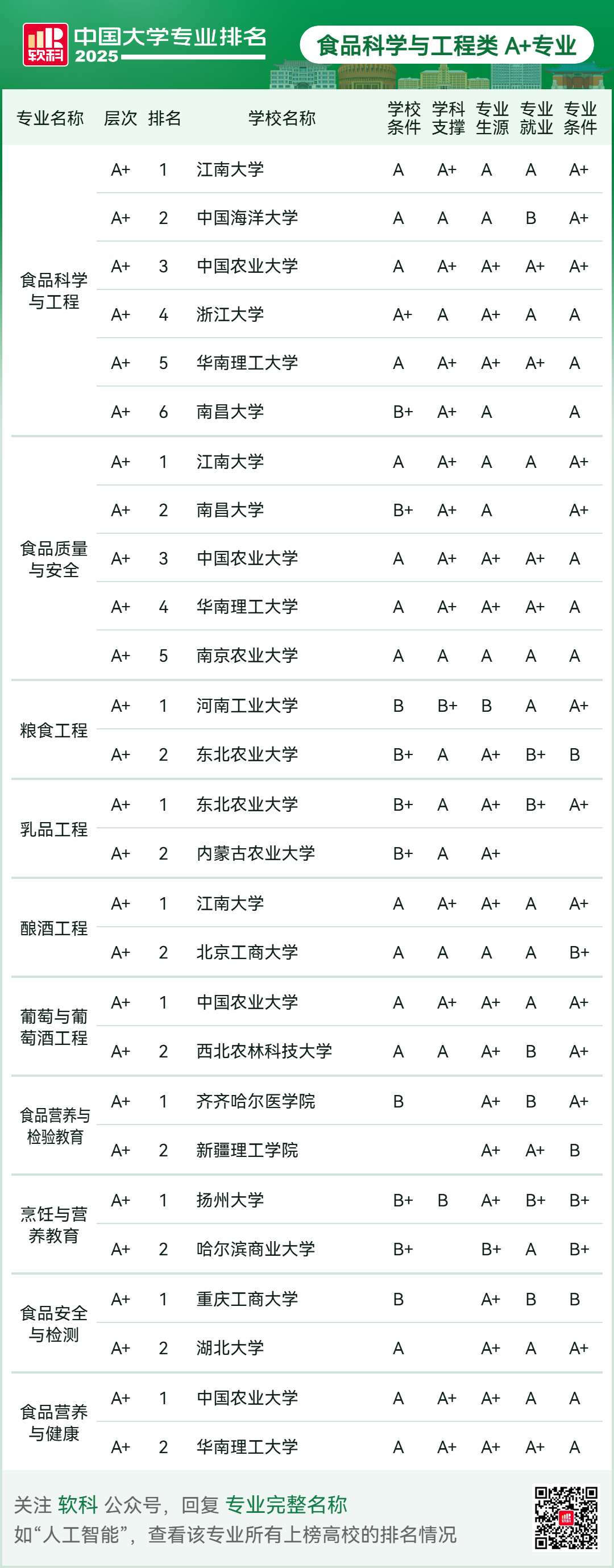 刚刚2025软科中国大学专业排名发布-期刊+