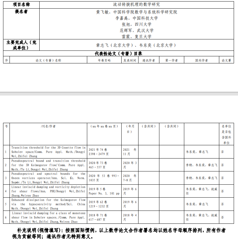 韦东奕被提名2025年度国家自然科学奖-期刊+