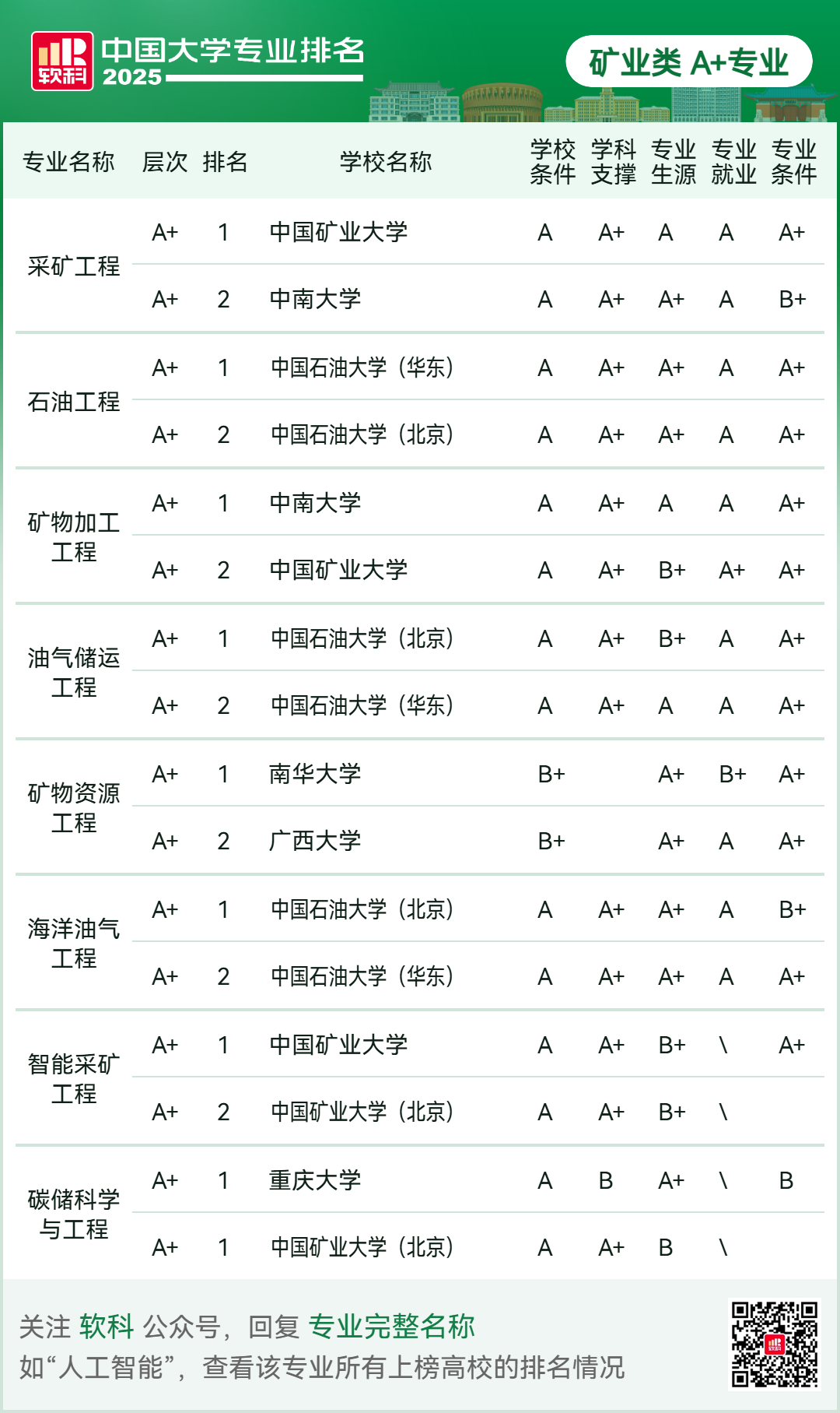 刚刚2025软科中国大学专业排名发布-期刊+