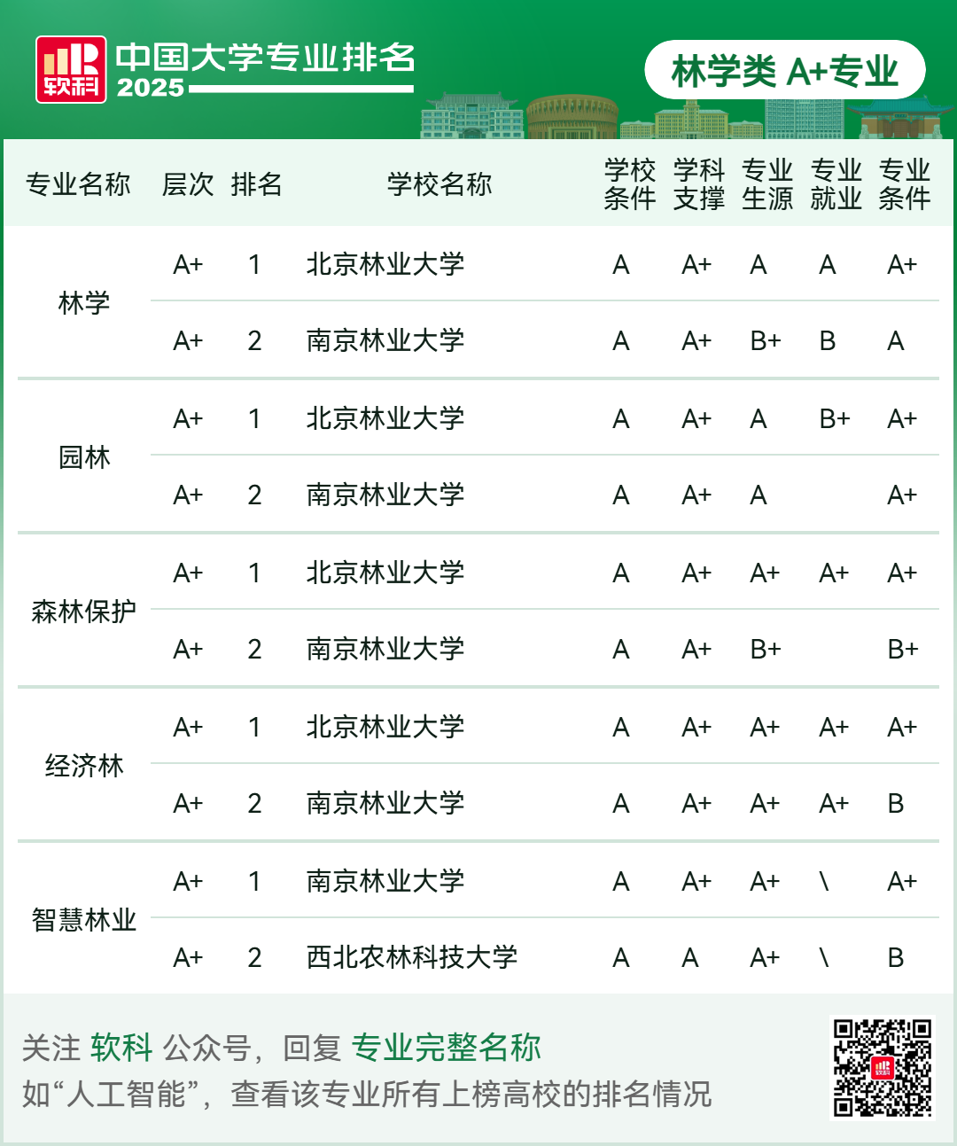 刚刚2025软科中国大学专业排名发布-期刊+