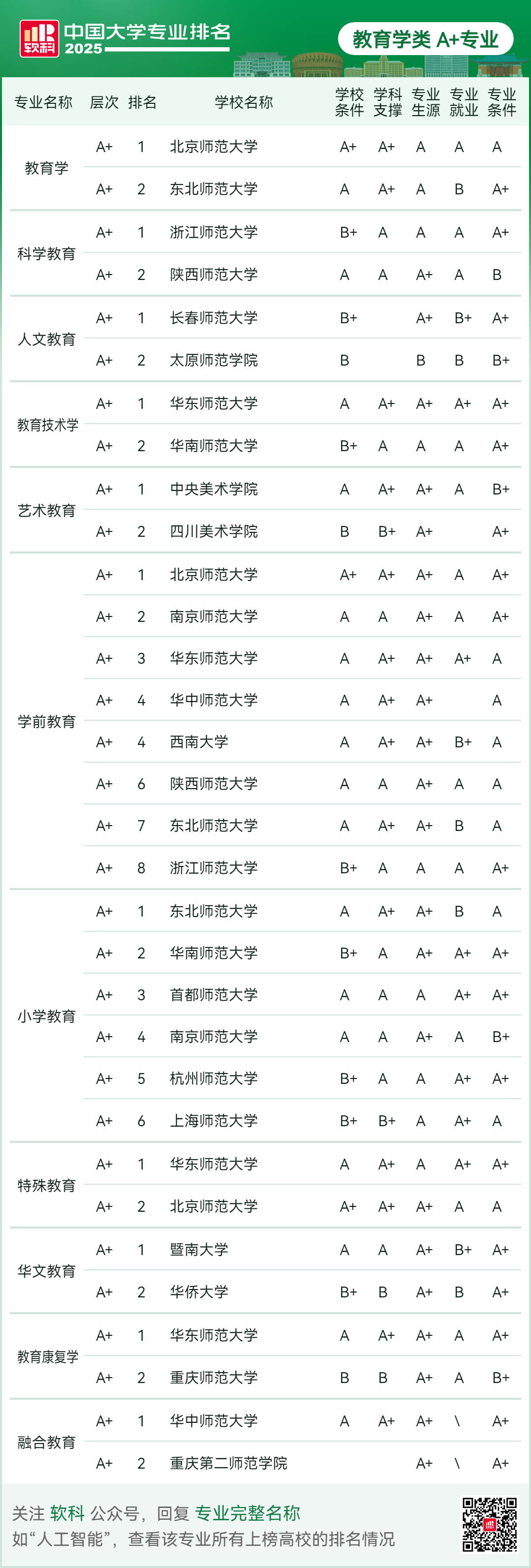 刚刚2025软科中国大学专业排名发布-期刊+