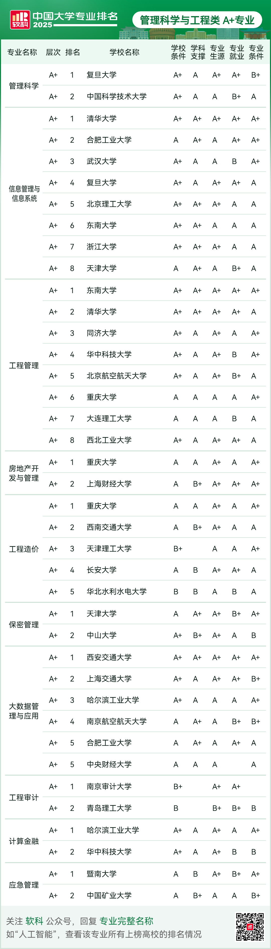 刚刚2025软科中国大学专业排名发布-期刊+