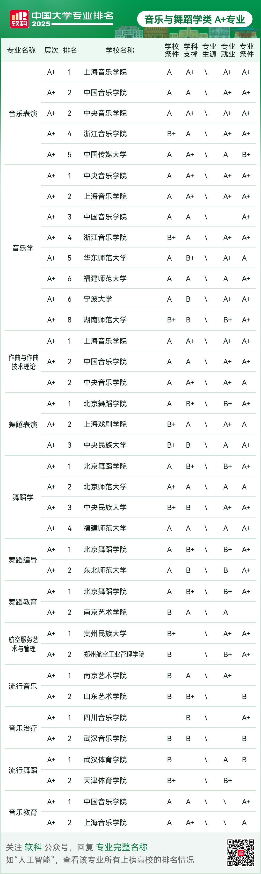 刚刚2025软科中国大学专业排名发布-期刊+