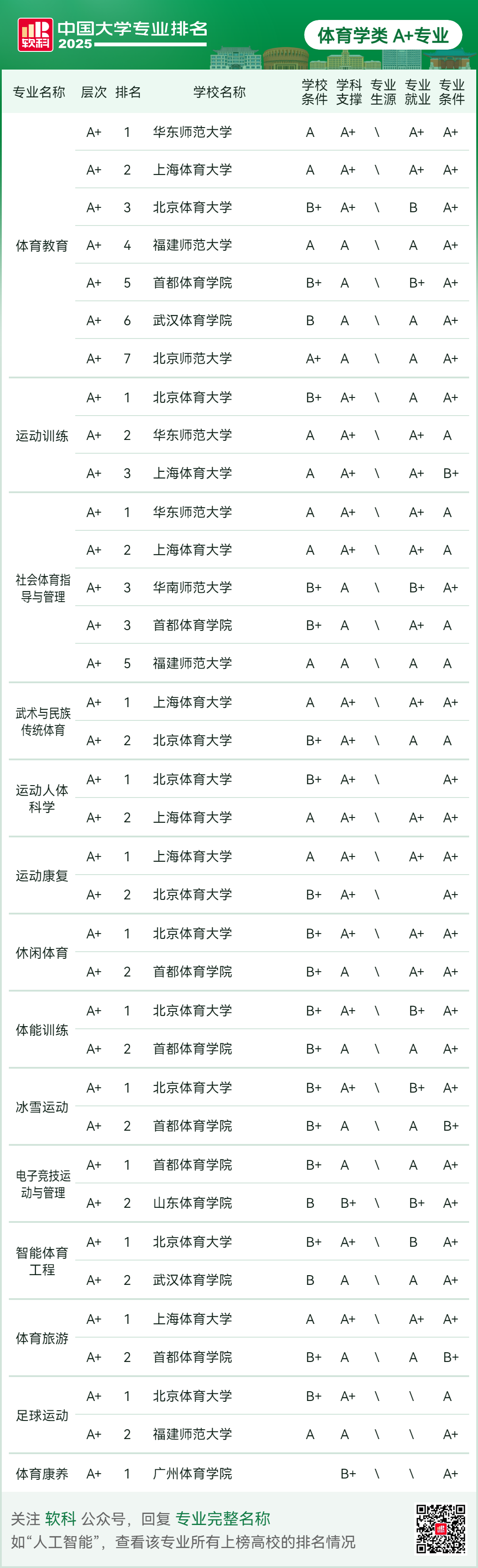 刚刚2025软科中国大学专业排名发布-期刊+