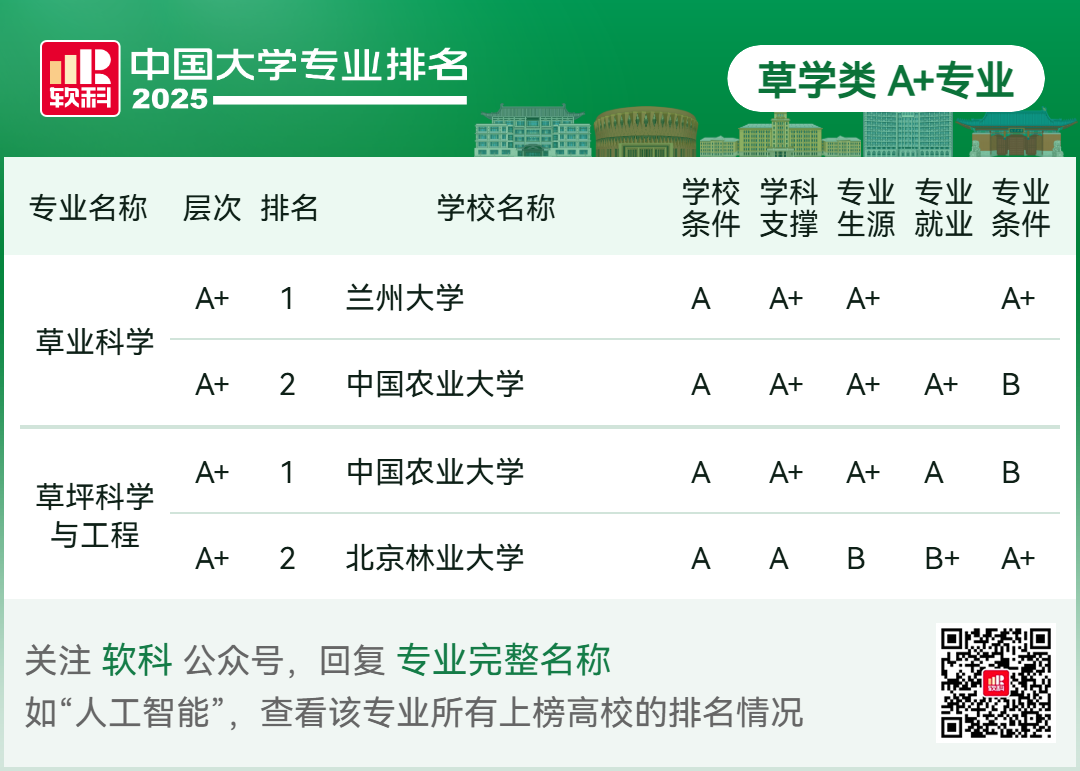 刚刚2025软科中国大学专业排名发布-期刊+