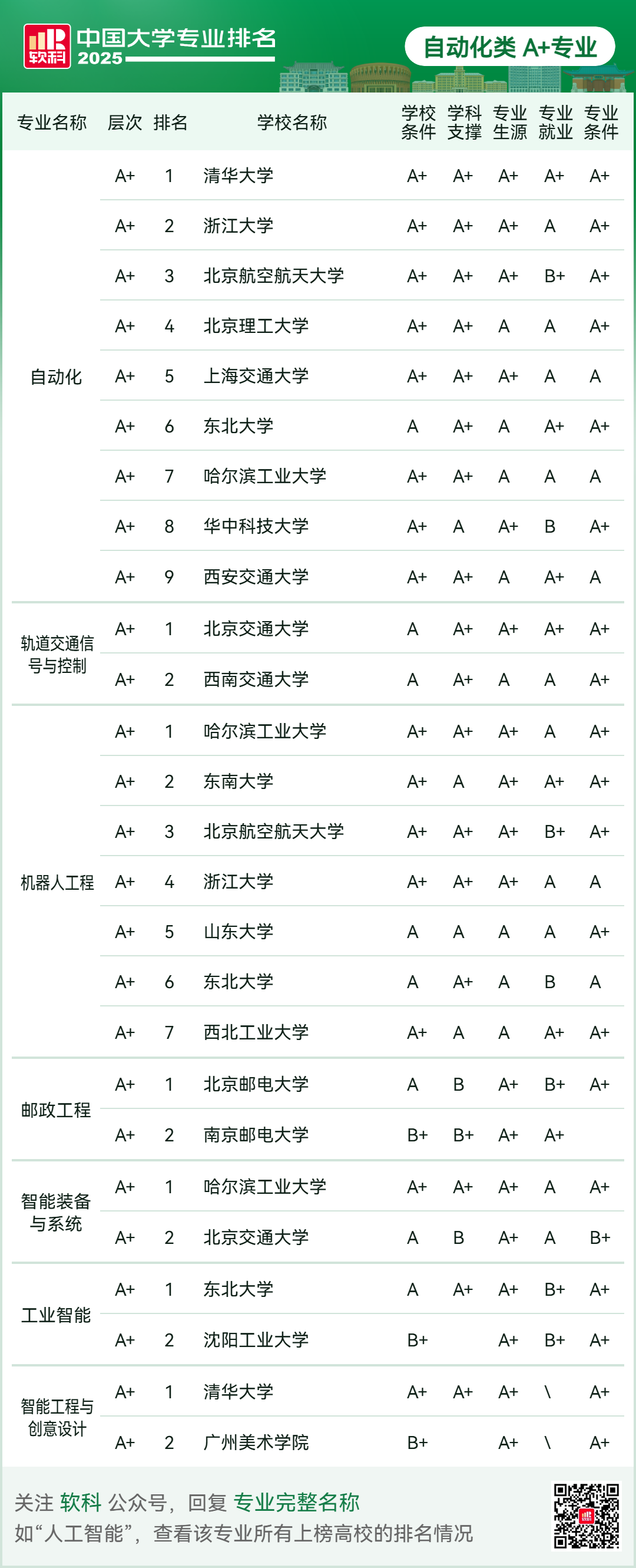 刚刚2025软科中国大学专业排名发布-期刊+