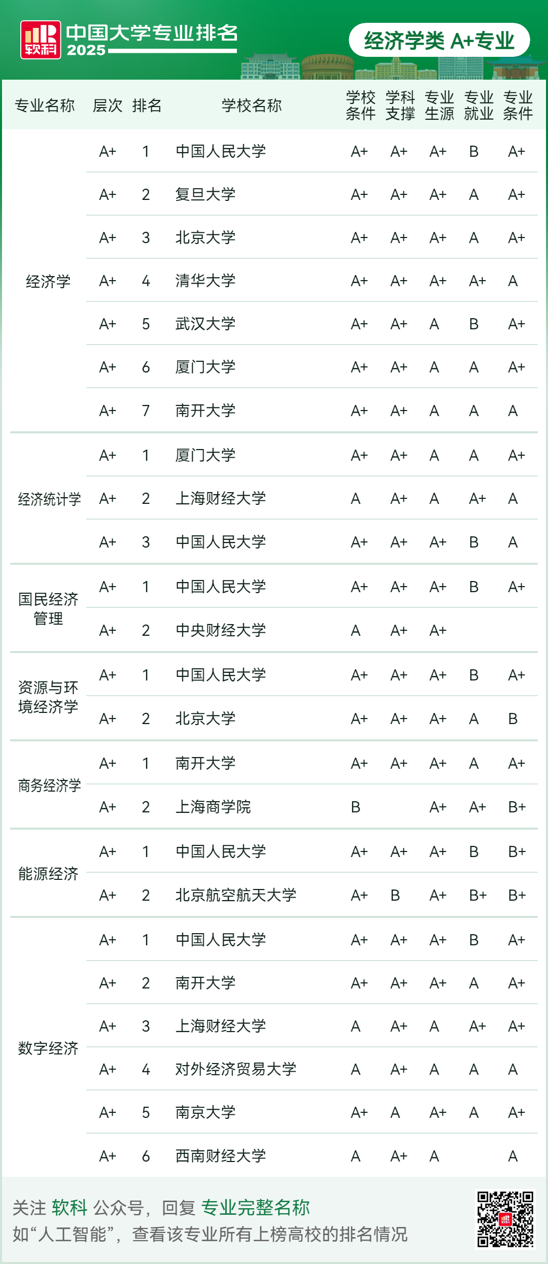 刚刚2025软科中国大学专业排名发布-期刊+