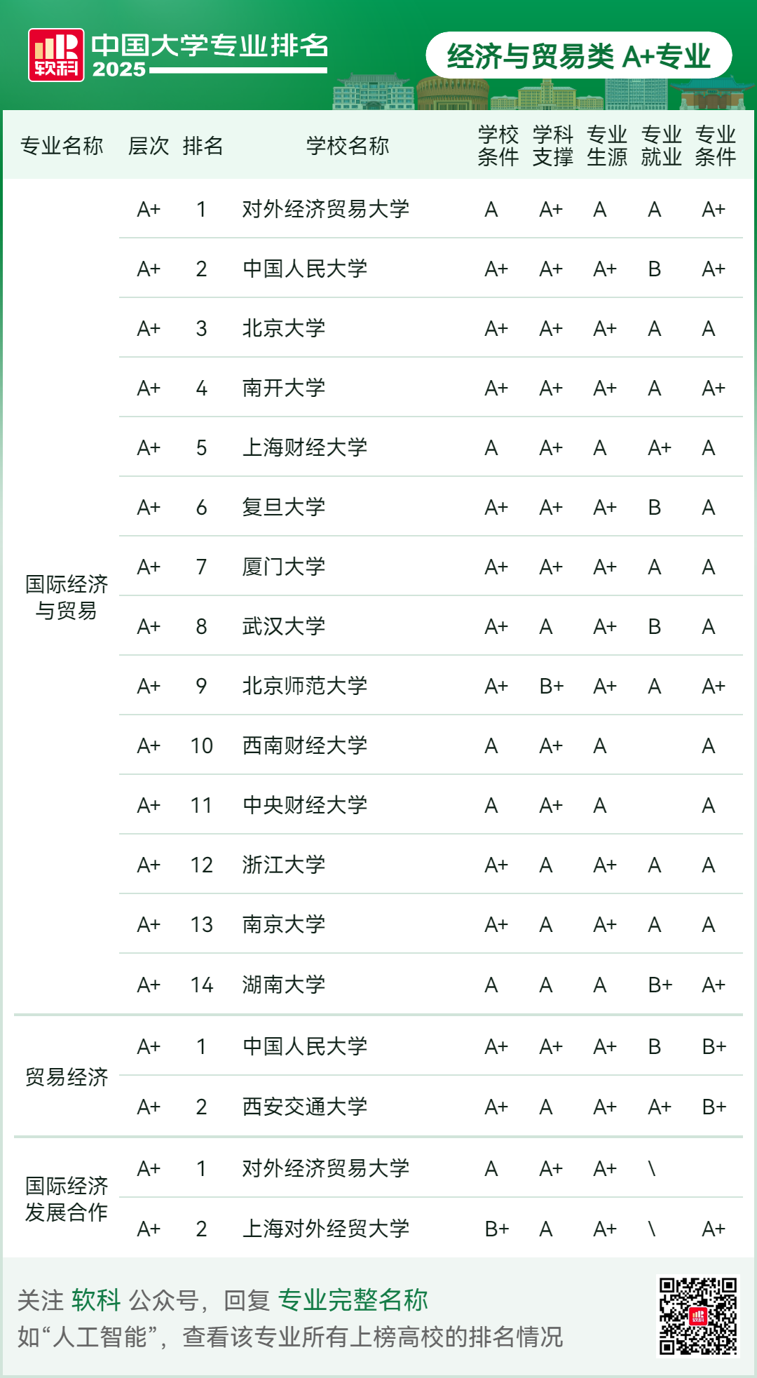 刚刚2025软科中国大学专业排名发布-期刊+