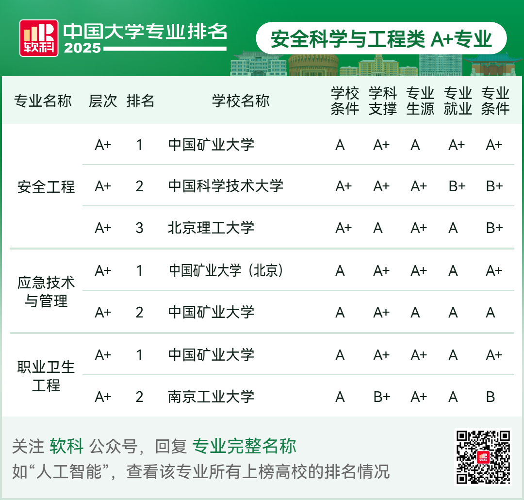 刚刚2025软科中国大学专业排名发布-期刊+