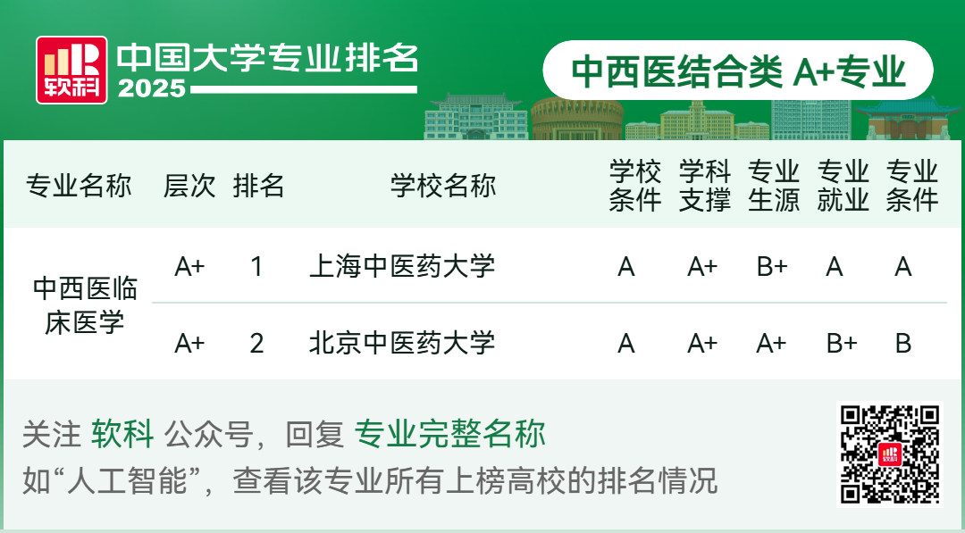 刚刚2025软科中国大学专业排名发布-期刊+