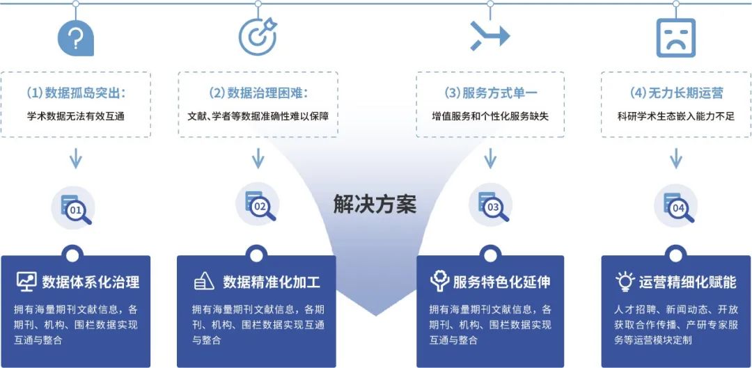 学术传播新范式看右江医学如何实现传播效能与学术价值双突破-期刊+
