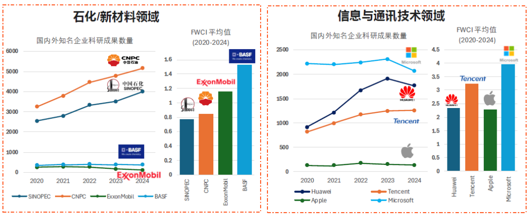 赋能企业前沿科技研究与创新2025世界一流企业研发与创新管理论坛圆满落幕