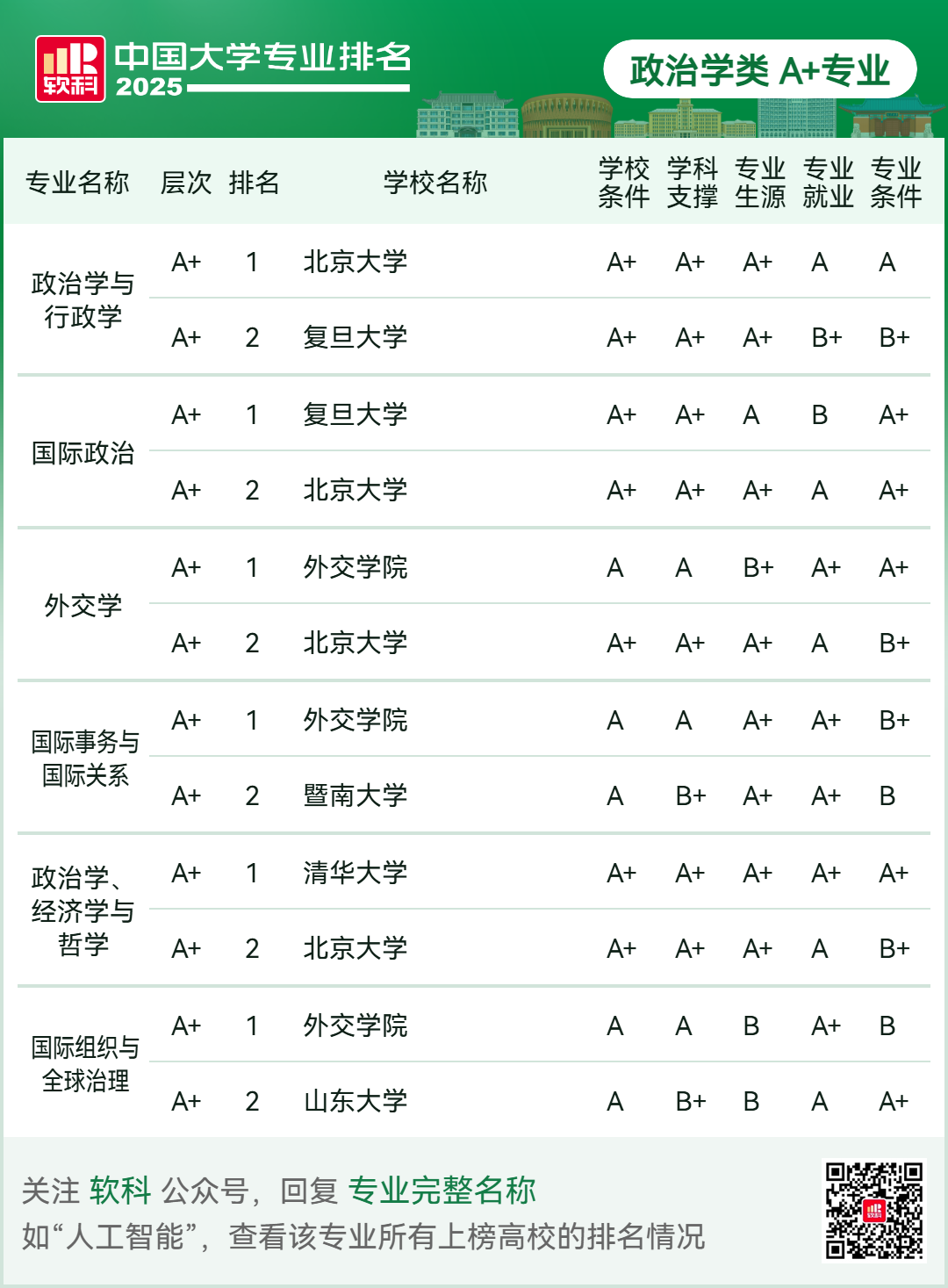 刚刚2025软科中国大学专业排名发布-期刊+