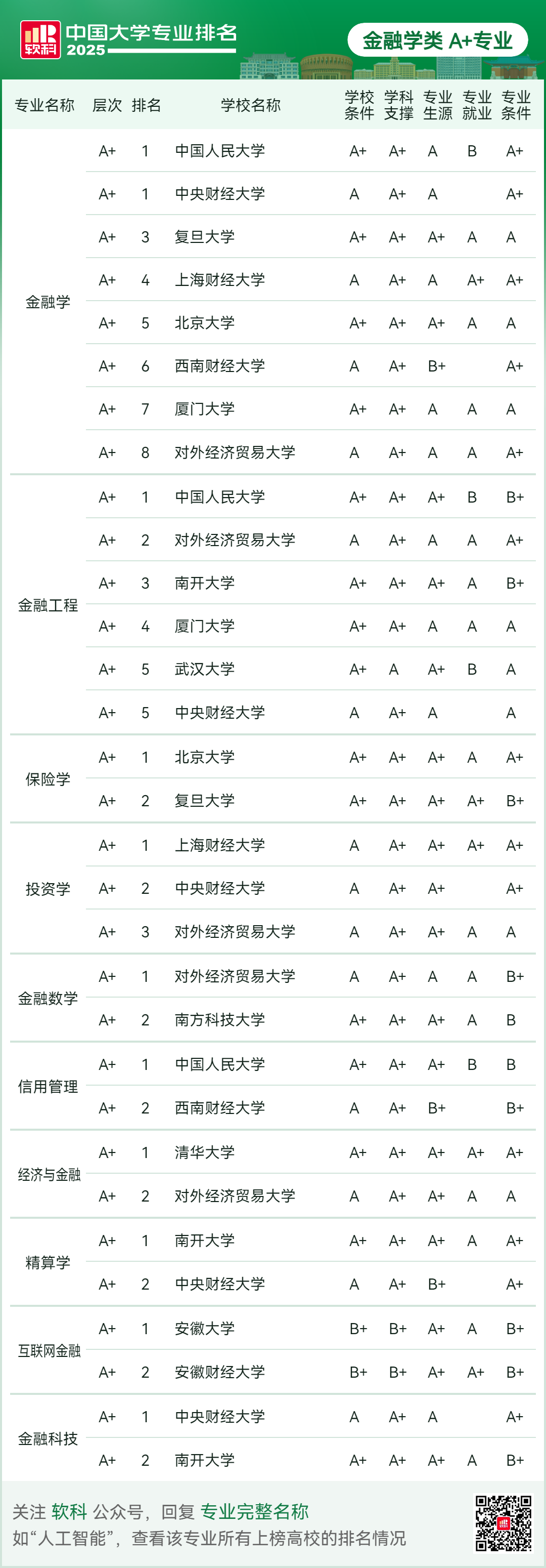 刚刚2025软科中国大学专业排名发布-期刊+
