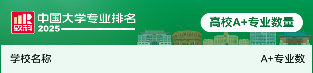 刚刚2025软科中国大学专业排名发布-期刊+
