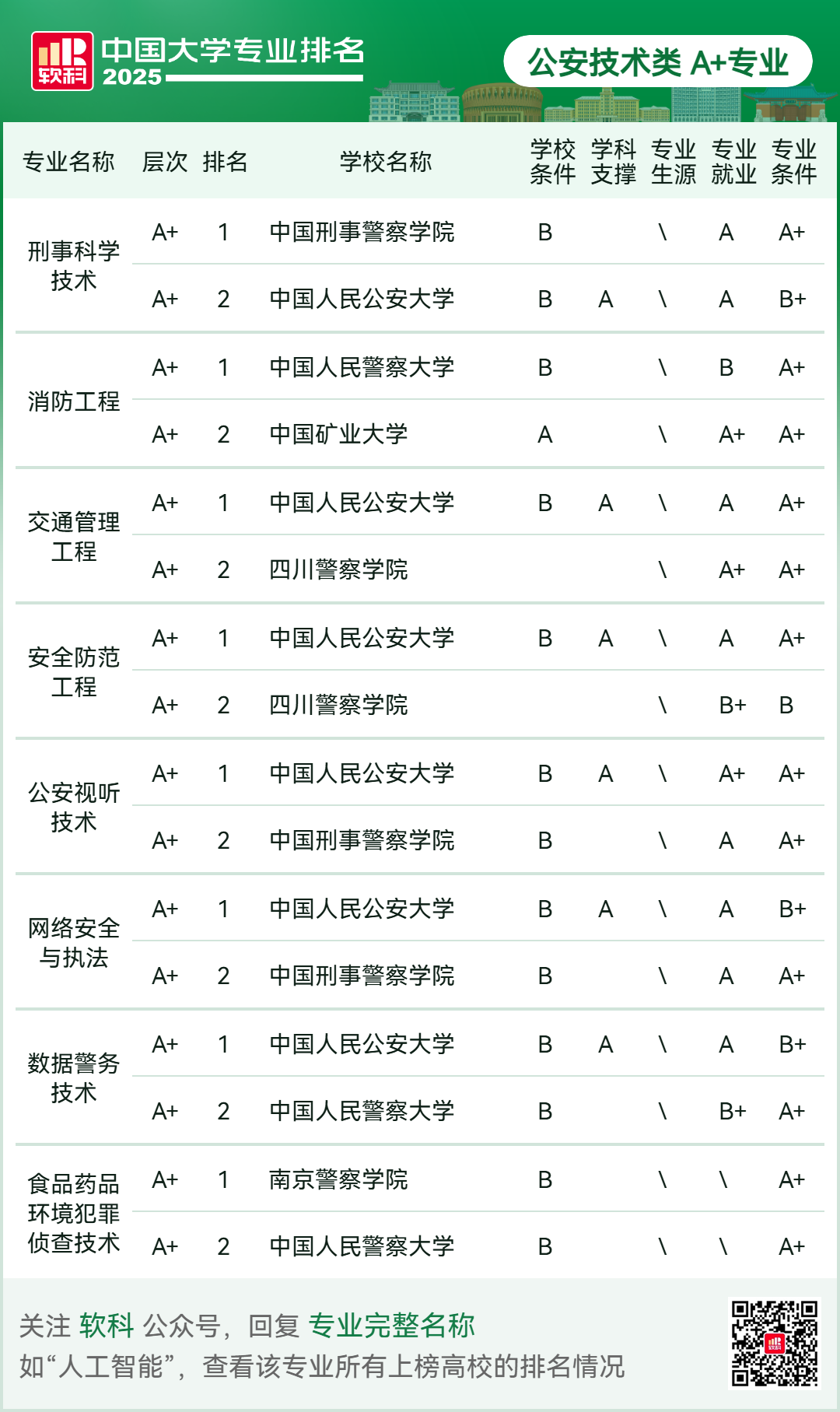 刚刚2025软科中国大学专业排名发布-期刊+