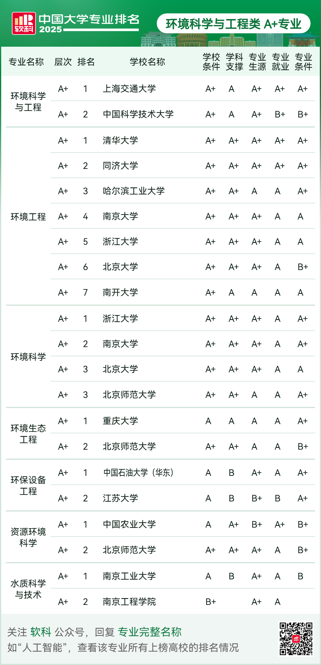 刚刚2025软科中国大学专业排名发布-期刊+