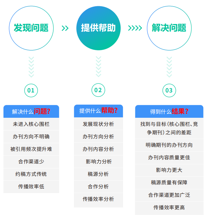 学术传播新范式看右江医学如何实现传播效能与学术价值双突破-期刊+