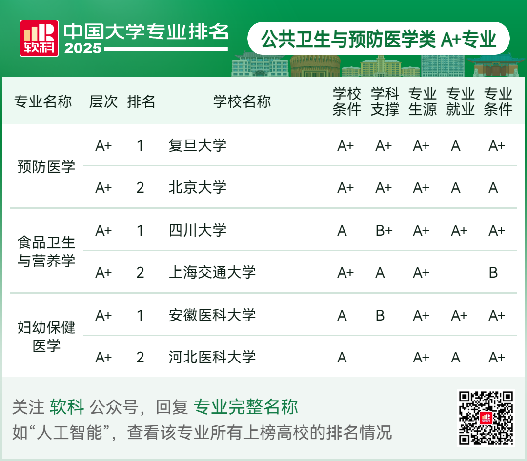 刚刚2025软科中国大学专业排名发布-期刊+