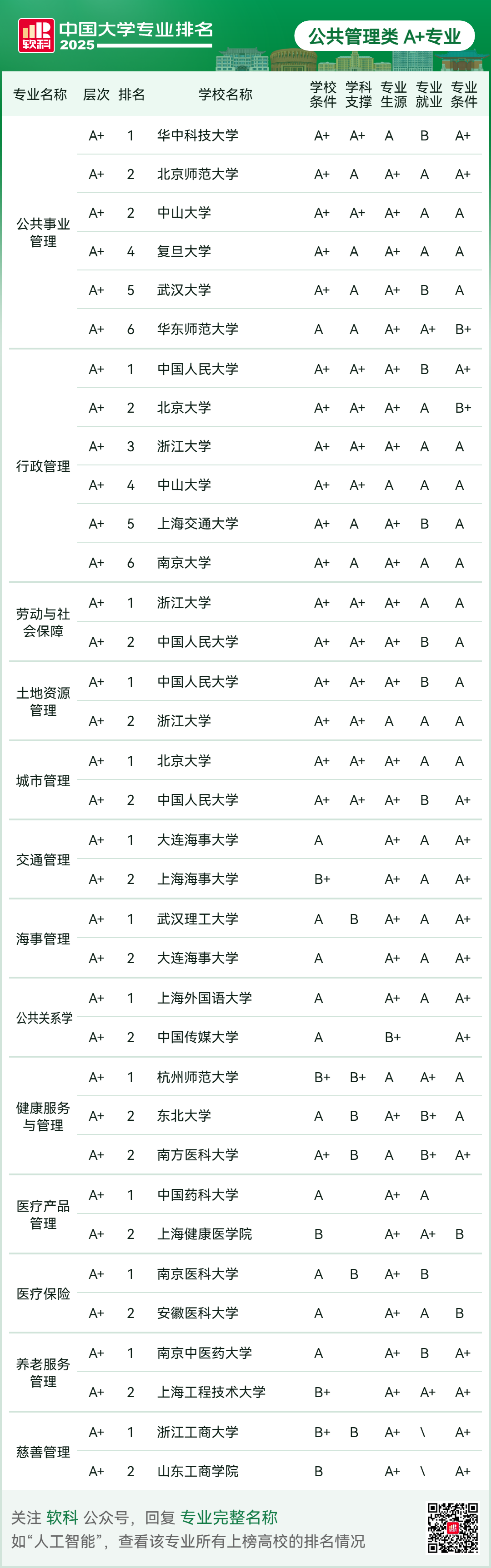 刚刚2025软科中国大学专业排名发布-期刊+