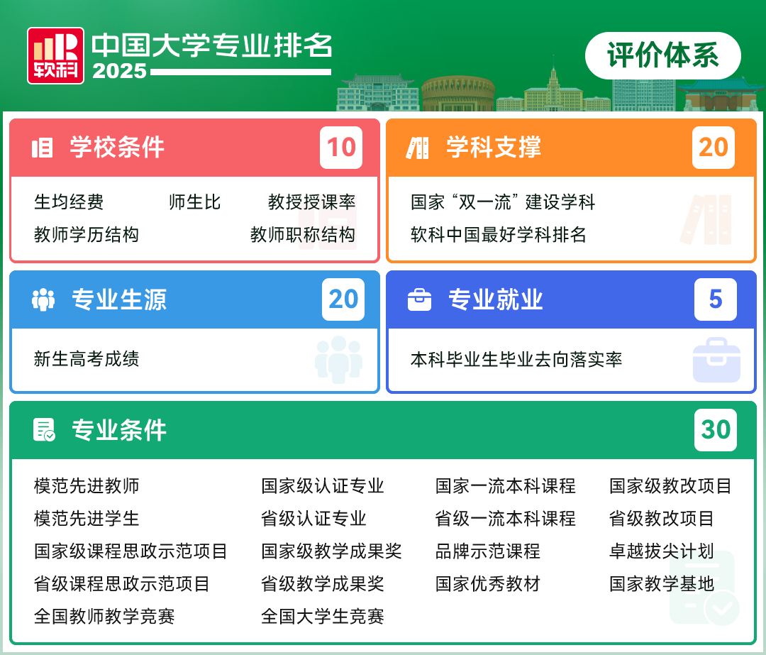 刚刚2025软科中国大学专业排名发布-期刊+