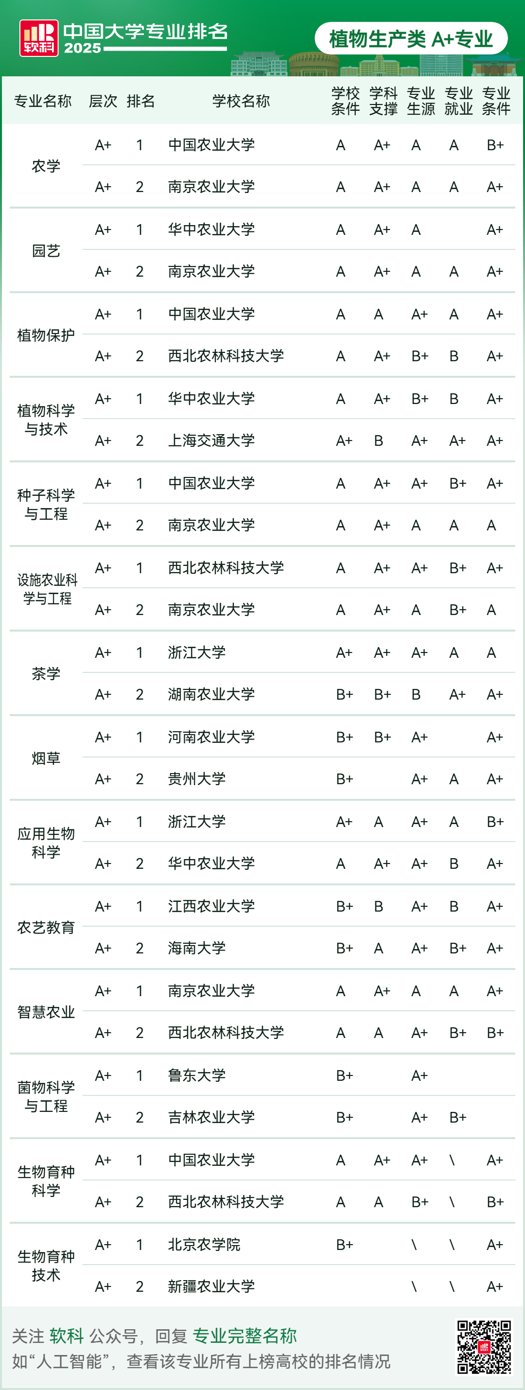 刚刚2025软科中国大学专业排名发布-期刊+
