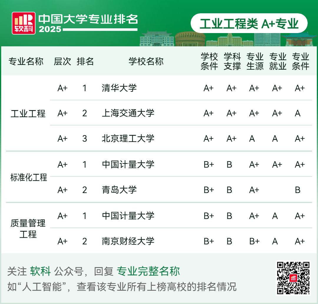 刚刚2025软科中国大学专业排名发布-期刊+