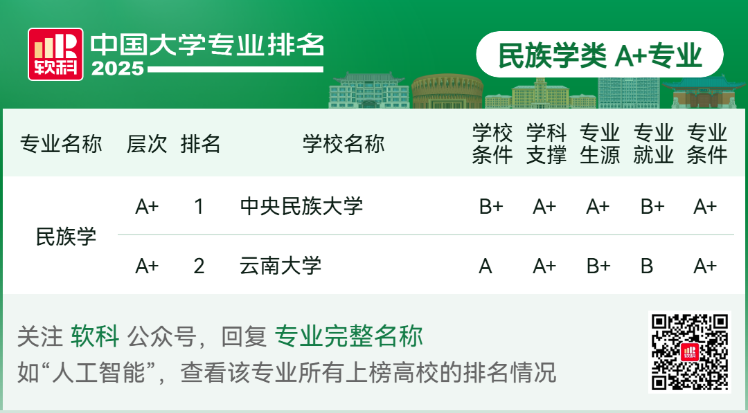 刚刚2025软科中国大学专业排名发布-期刊+