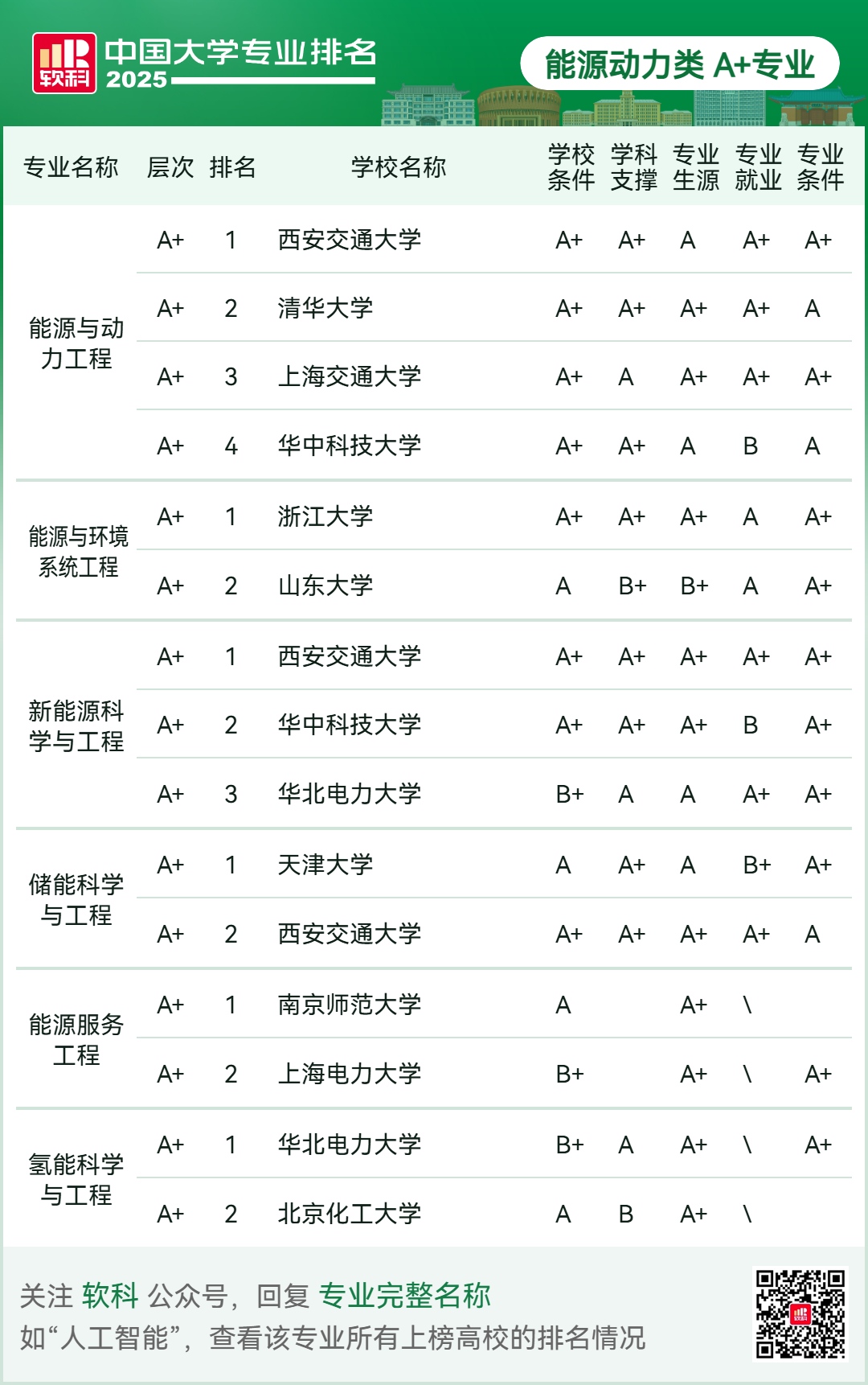 刚刚2025软科中国大学专业排名发布-期刊+