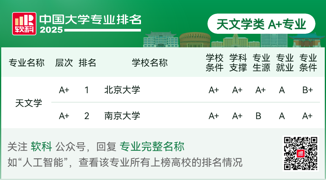 刚刚2025软科中国大学专业排名发布-期刊+