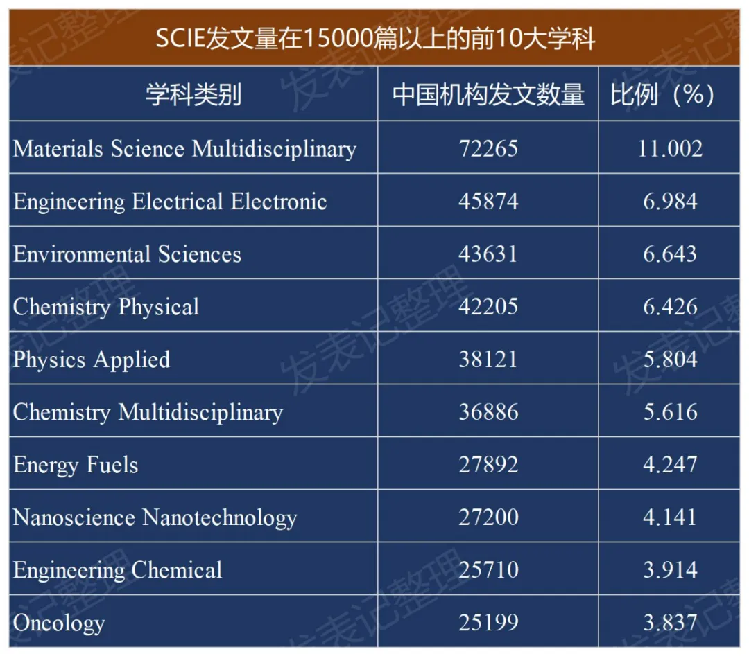 2021年生态报告要点速览