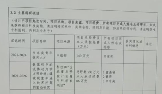 韦东奕被提名2025年度国家自然科学奖-期刊+