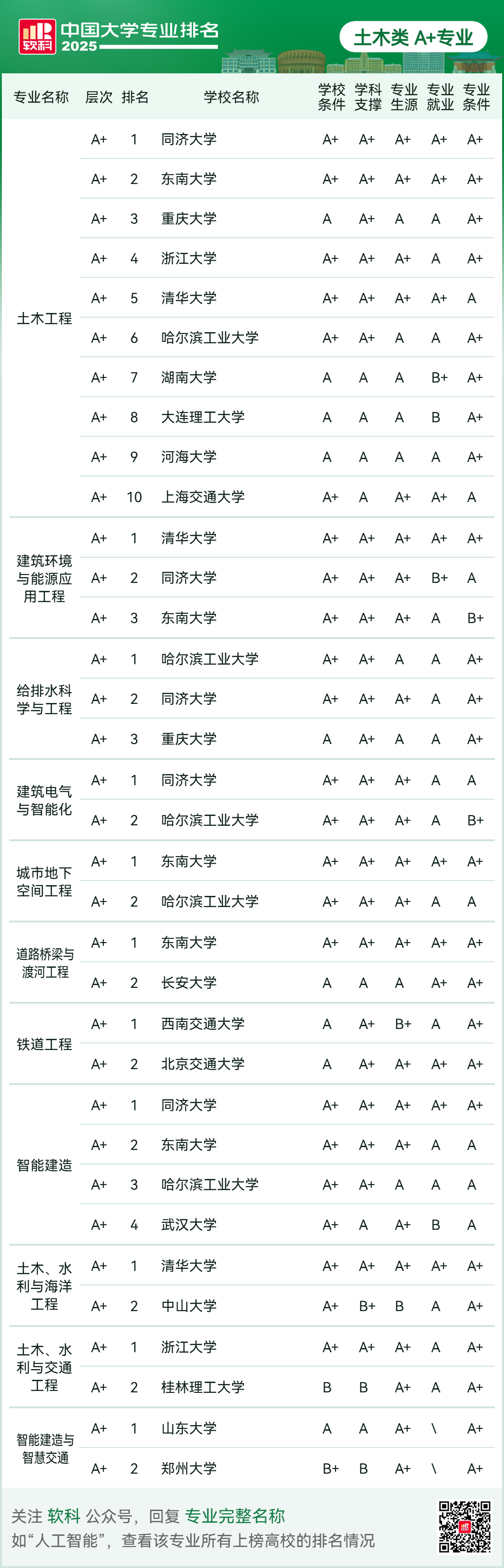 刚刚2025软科中国大学专业排名发布-期刊+