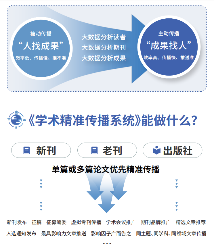 学术传播新范式看右江医学如何实现传播效能与学术价值双突破-期刊+