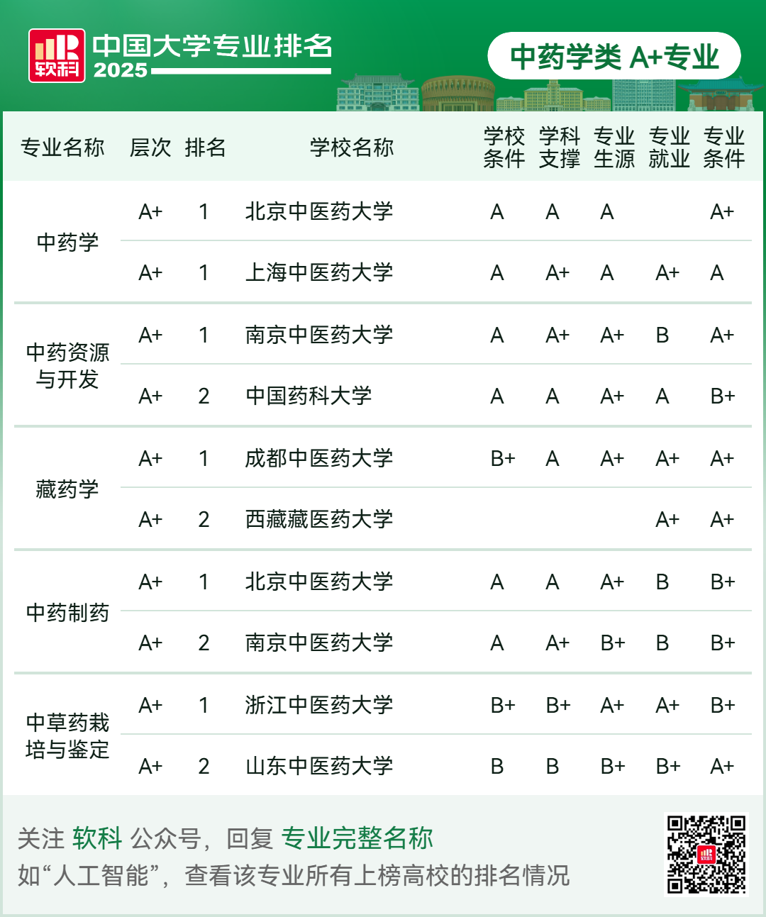 刚刚2025软科中国大学专业排名发布-期刊+