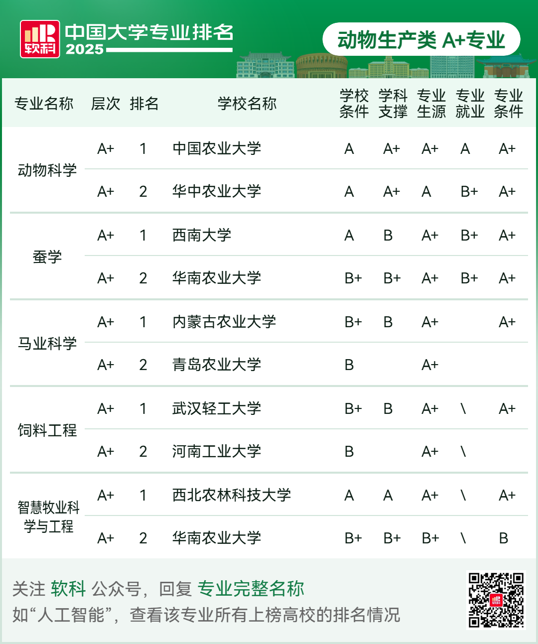 刚刚2025软科中国大学专业排名发布-期刊+