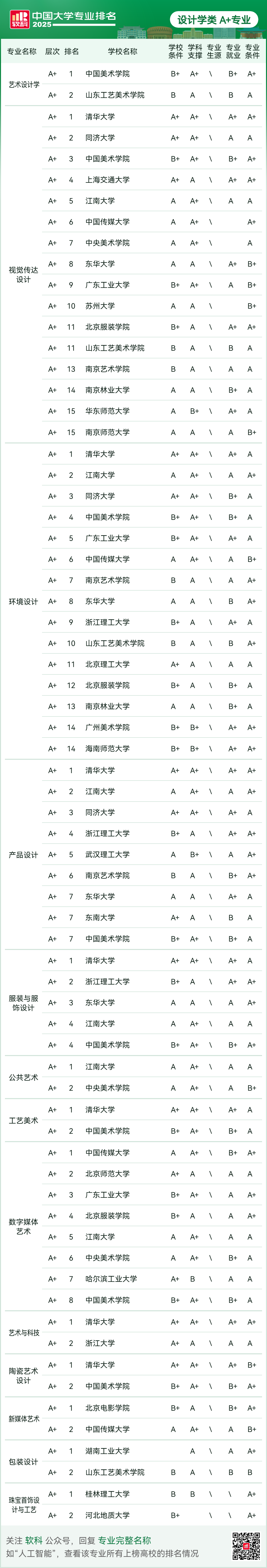 刚刚2025软科中国大学专业排名发布-期刊+