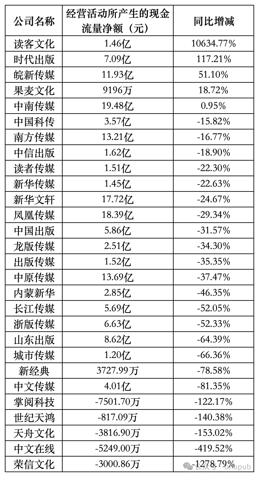 上市书企2024年近七成营收下滑利润大幅波动-期刊+